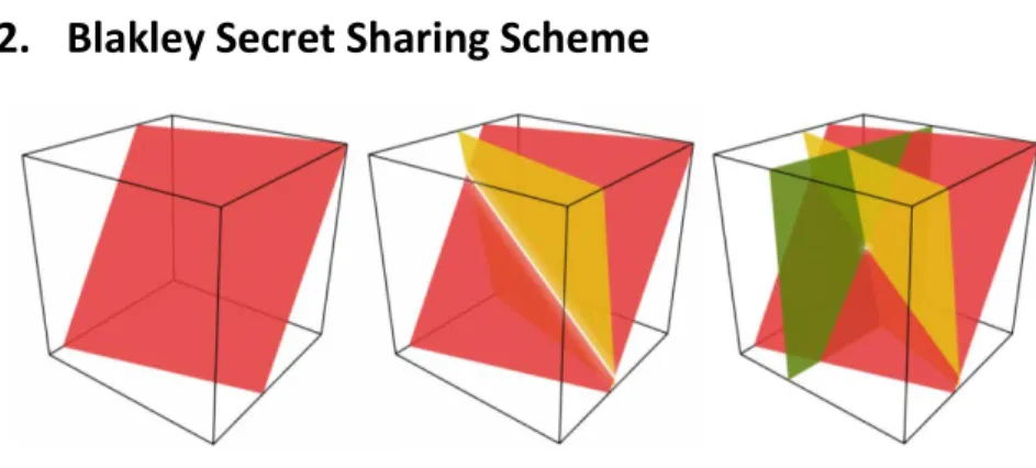 Figure 3: Three 3-Dimensional Plane Intersection 