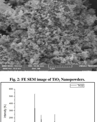 Fig. 2: FE SEM image of TiO 2 Nanopowders. 