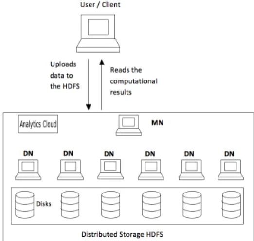Figure 1: A simplified cloud architecture that inte- inte-grates our approach