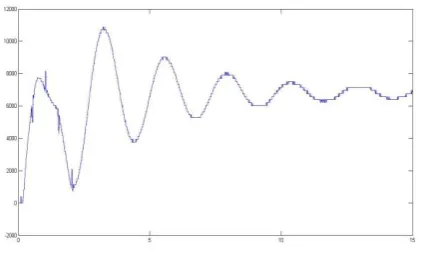 Fig -8: Total Harmonic Distortion  