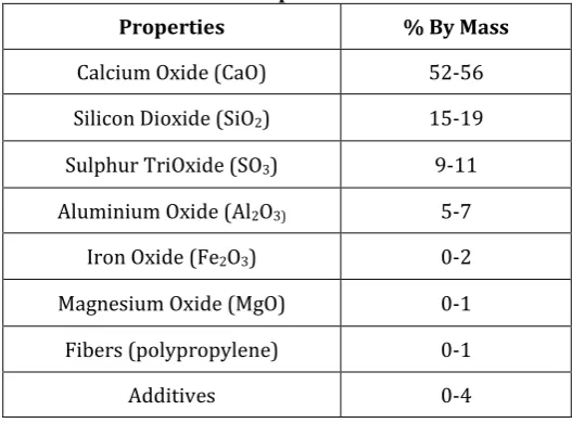 Table 1 Physical Properties of RBI Grade-81 