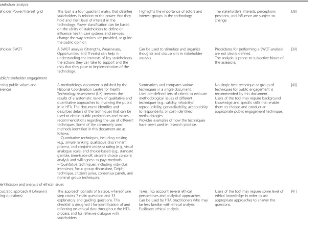 Table 2 Commonly used tools for ethical evaluation in HTA (Continued)