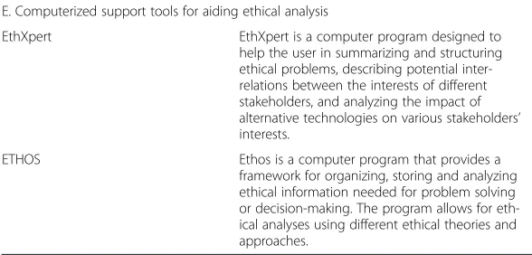 Table 2 Commonly used tools for ethical evaluation in HTA (Continued)