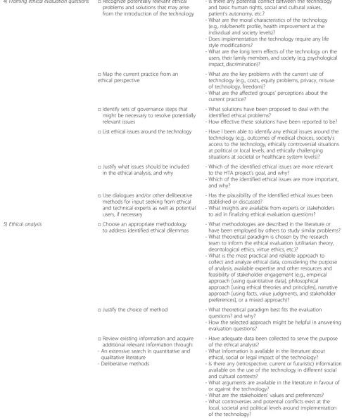 Table 1 Stepwise guide for the ethical evaluation process in HTA (Continued)