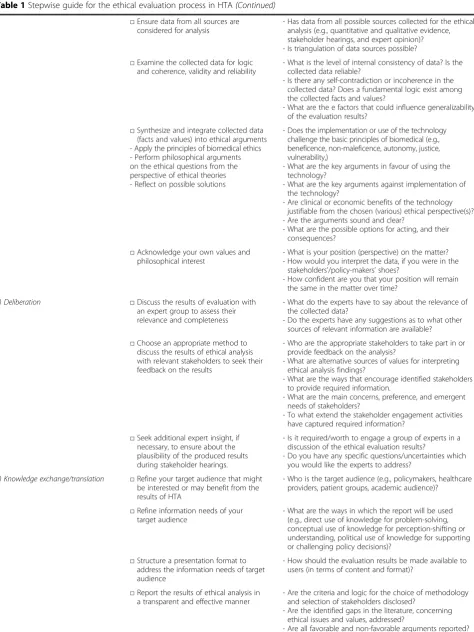 Table 1 Stepwise guide for the ethical evaluation process in HTA (Continued)