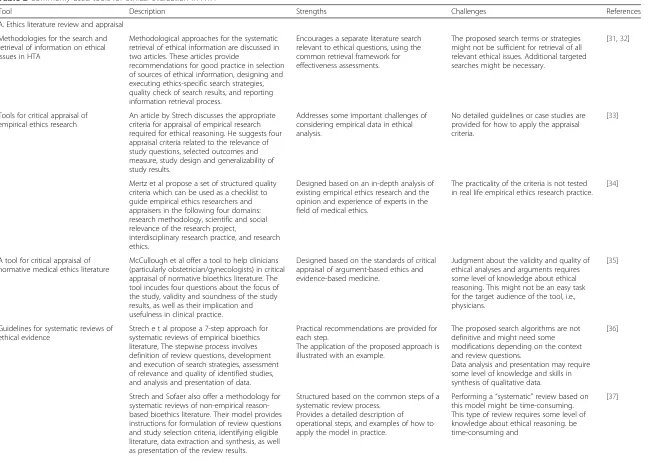 Table 2 Commonly used tools for ethical evaluation in HTA