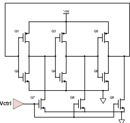 Figure. 1 Ring VCO with switching capacitance 