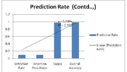 Fig -1: Result for SVM classifier 