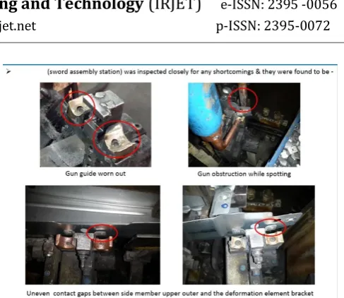 Fig-4: Fender mounting bracket inconsistency 