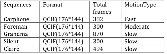 Table 2: Performance comparison between FS,TSS and TSS with AWMF 