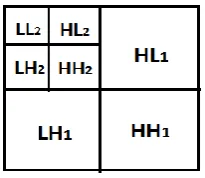 Fig -3 : Sub band decomposition (2nd level)  