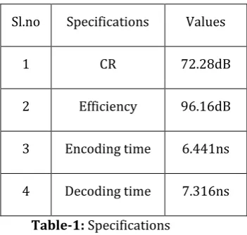 Table-1: Specifications   