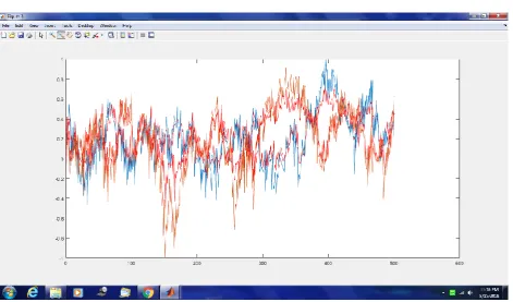 Fig. 3 SVM model   