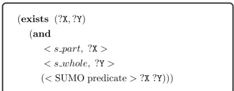 Table 1: CQs obtained from WordNet meronymy