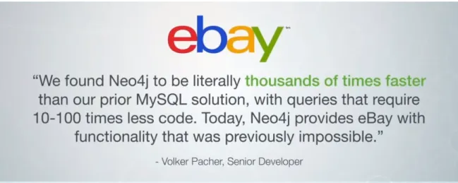 Figure 15: Ebay’s comment about Neo4j