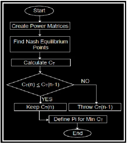 Table 5: Determination of Power Dispatch and Fuel Cost w.r.t 6 Generator. 