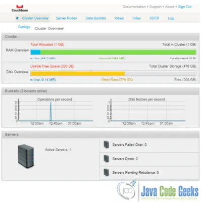 Figure 12.1: Successful Couchbase Setup