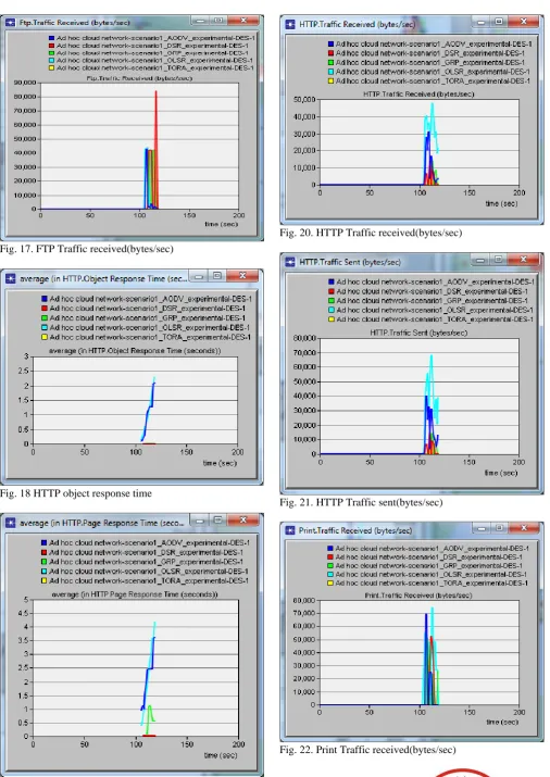 Fig. 22. Print Traffic received(bytes/sec)  