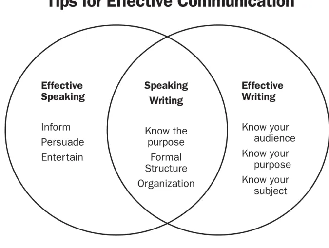 Graphic Organizer