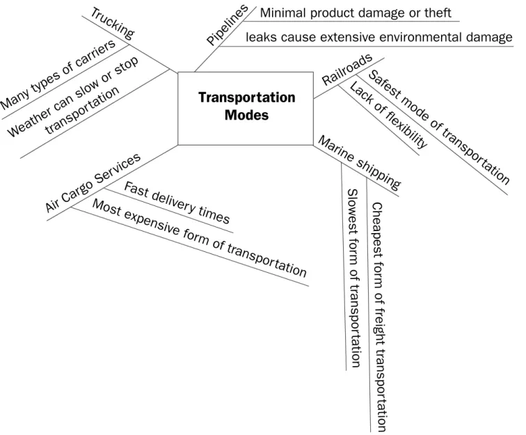Graphic Organizer