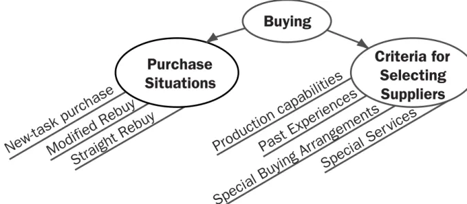 Graphic Organizer