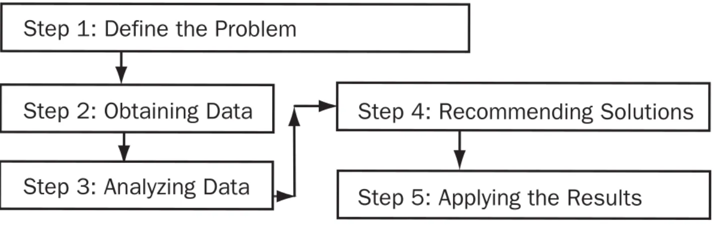 Graphic Organizer
