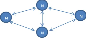 Fig - 1 : Mobile Ad hoc Network 