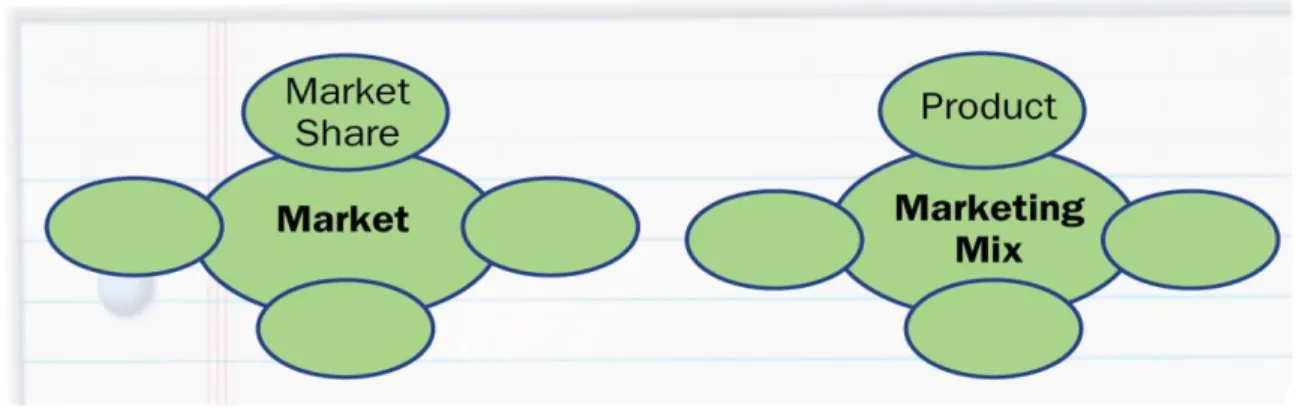 Graphic Organizer