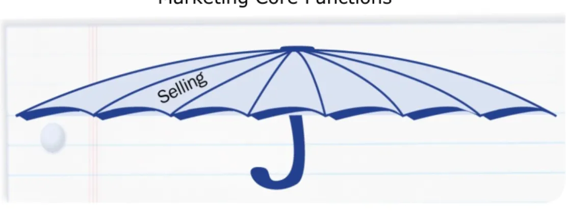 Graphic Organizer