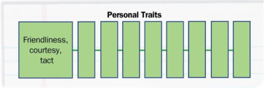 Graphic Organizer