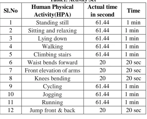 Fig. 1. Proposed Human Activity Recognition (HAR) System 