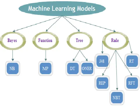 Table 3 Number of Features Vectors per User and Activities 