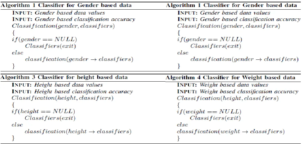 Table 5: Number of Features Vectors per User and Activities  