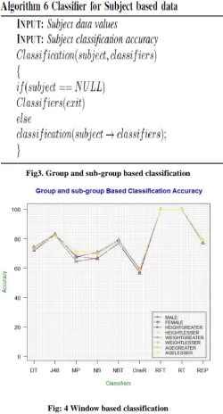 Fig: 4 Window based classification 