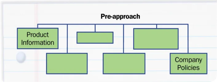 Graphic Organizer