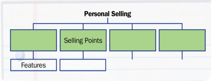 Graphic Organizer
