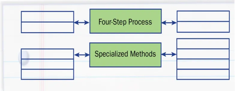 Graphic Organizer