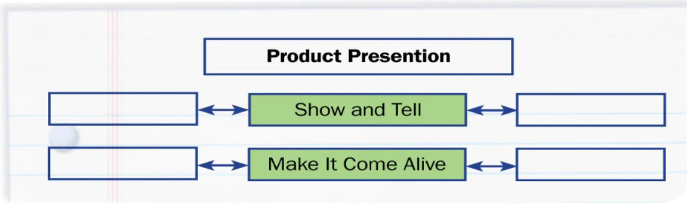 Graphic Organizer