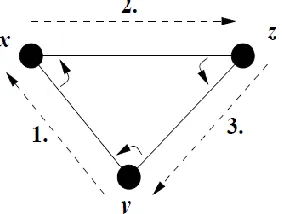 Fig 3: (a) The operation of POR in normal situation.                  (b) The operation of POR when the next hop fails to receive the packet