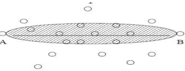Fig 5: Forwarding Default Path Selection. 