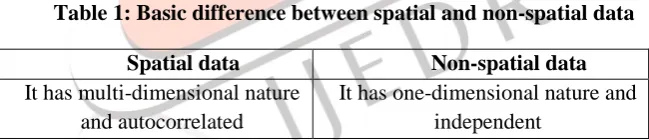 Table 1: Basic difference between spatial and non-spatial data 