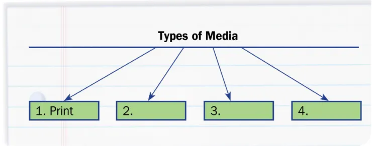Graphic Organizer