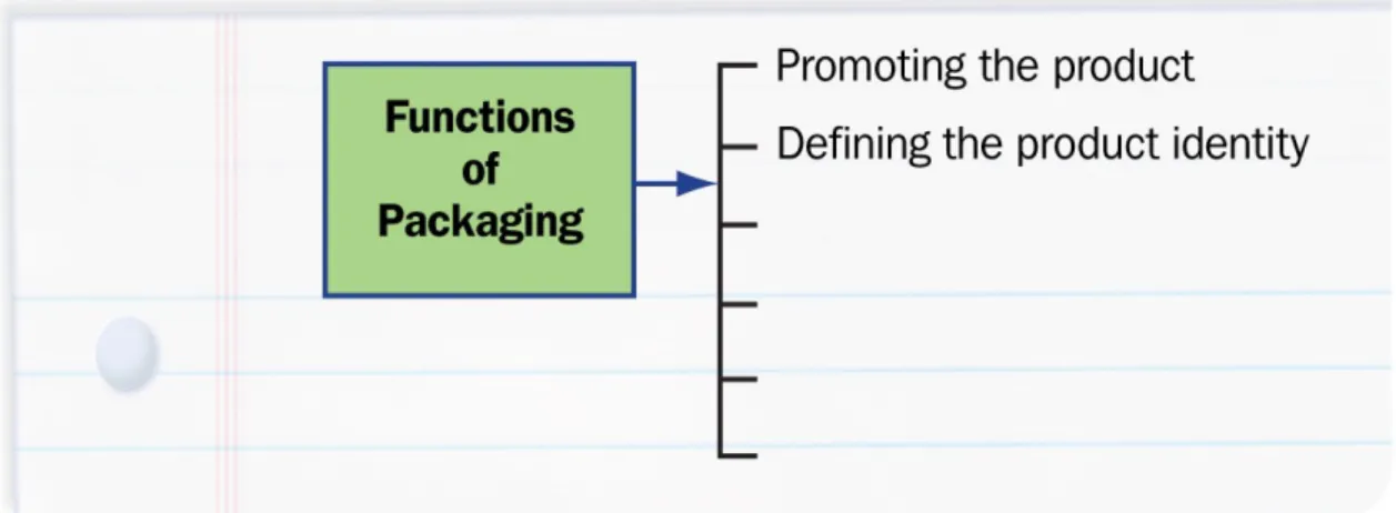 Graphic Organizer