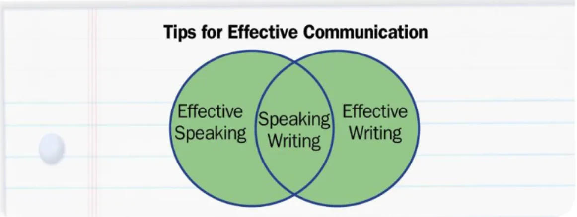Graphic Organizer