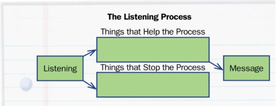 Graphic Organizer