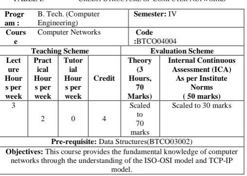 TABLE I.  CREDIT STRUCTURE OF COMPUTER NETWORKS �  