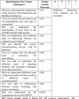 TABLE VIII.  QUESTIONNAIRE FOR CO1 – COMPUTER NETWORKS 