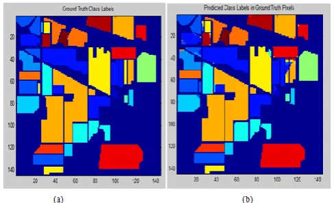Fig -5: (a)Ground truth image of Indian pines image. (b) SVM classifier output. 
