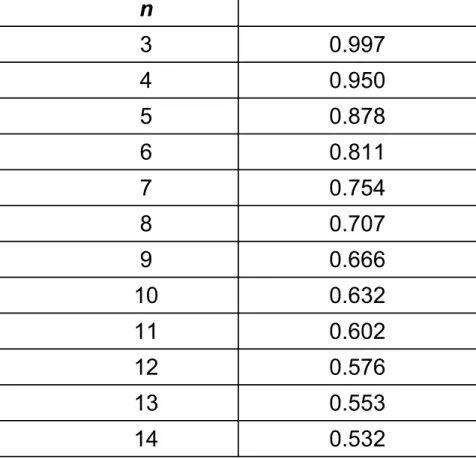 Table II