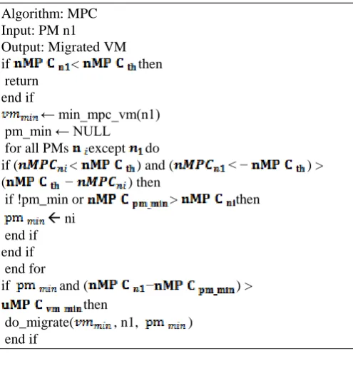 Table 1.  Comparative Analysis Of Existing Techniques For Vm Allocation In Cloud Computing  